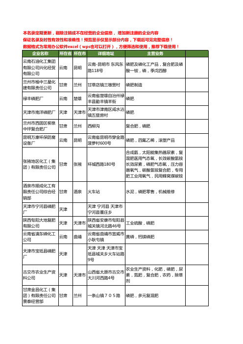 新版全国磷肥工商企业公司商家名录名单联系方式大全60家