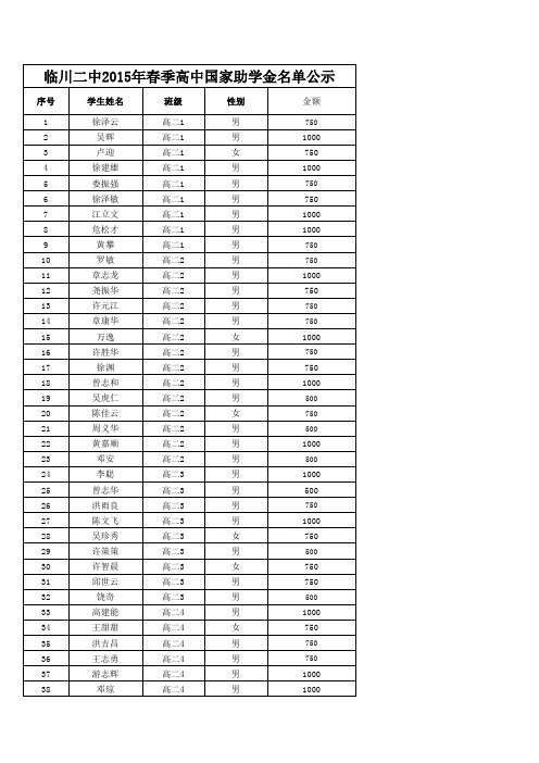 2015春季普高助学金公示名单