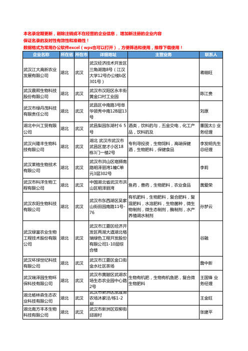 2020新版湖北省生物肥料工商企业公司名录名单黄页联系方式大全47家