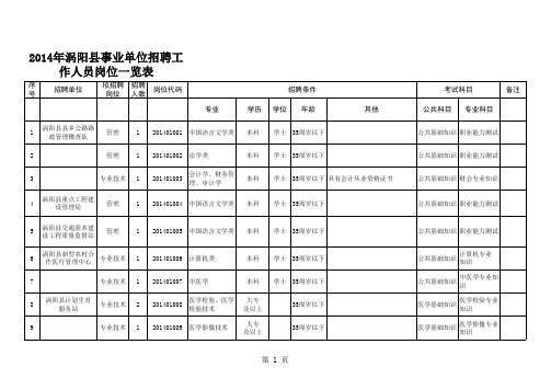 2014年涡阳县事业单位招聘公告