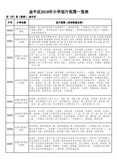 金牛区2019年小学划片范围一览表