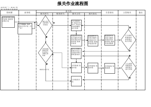 报关作业流程图(新)