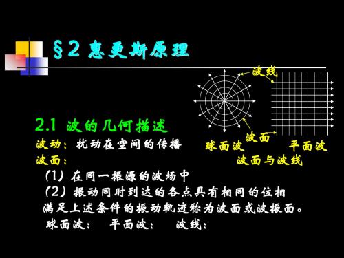 大学光学经典课件L2惠更斯原理