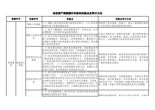 固定资产贷款操作风险审计要点