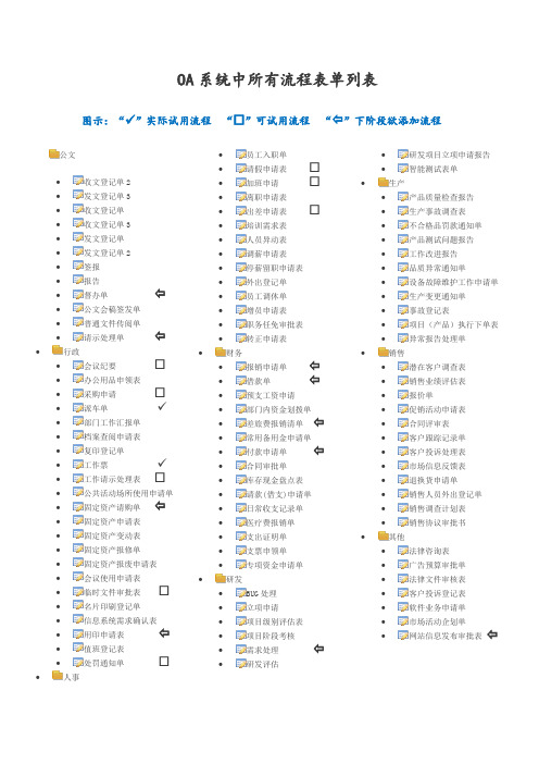 OA系统中所有流程表单列表