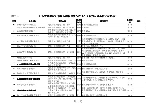 山东省勘察设计市场专项检查情况表(不良行为记录单位公示名单)