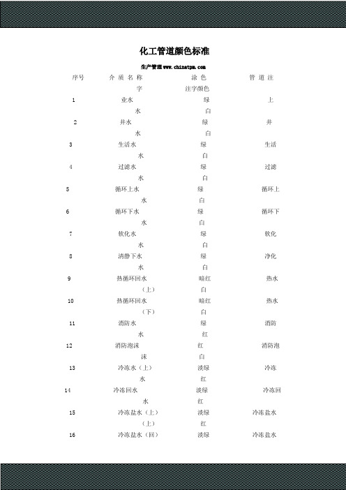 化工管道颜色标准