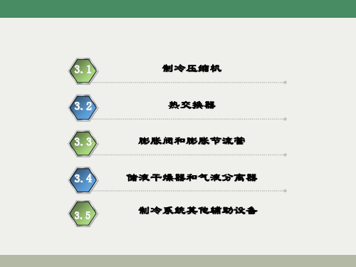 汽车空调制冷系统构造