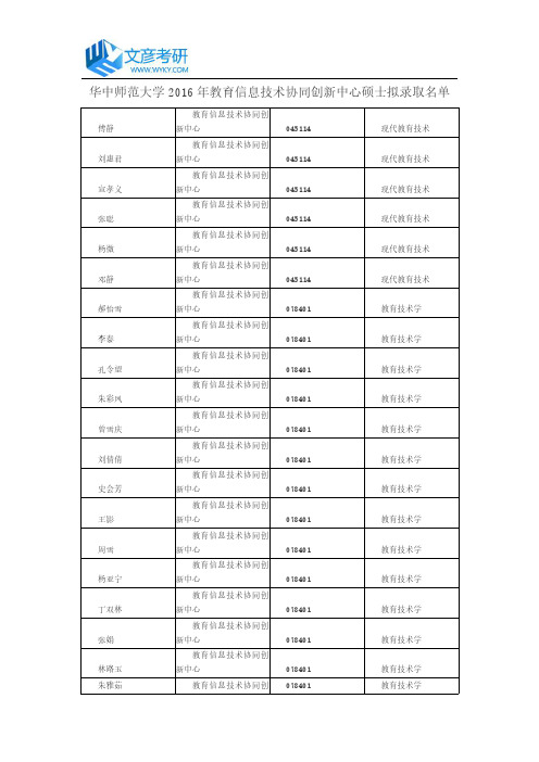 华中师范大学2016年教育信息技术协同创新中心硕士拟录取名单