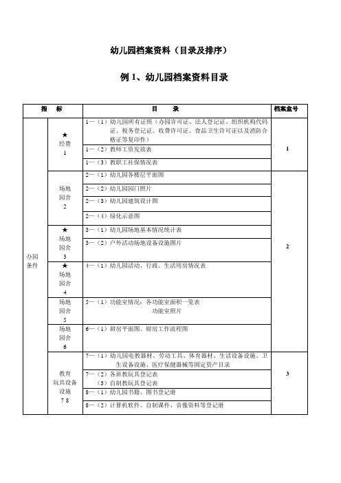 幼儿园必知必用资料：幼儿园档案资料(细目及排序)