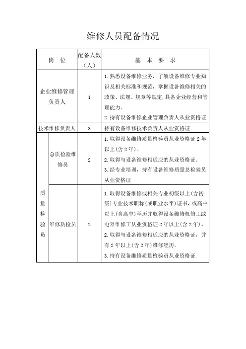 维修人员配备情况标准