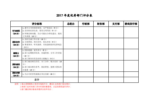 优秀部门评选评分表