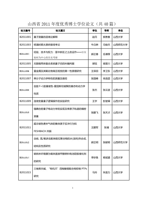 山西省2011年度优秀博士学位论文(共40篇)