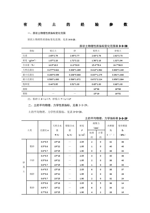 土的经验参数(物理指标、压缩、变形模量、剪切强度)