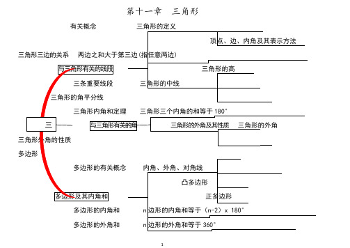 八年级数学思维导图