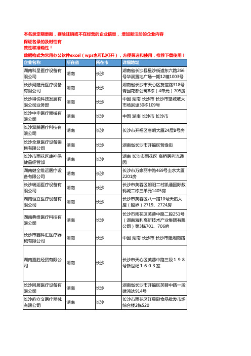 2020新版湖南长沙医疗设备企业公司名录名单黄页联系方式大全271家