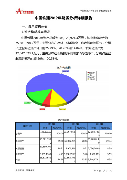 中国铁建2019年财务分析详细报告