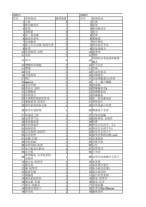 【浙江省自然科学基金】_rats_期刊发文热词逐年推荐_20140812