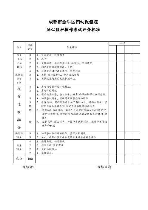 胎心监护操作评分标准