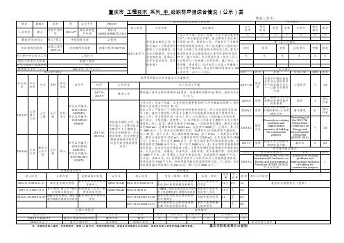 重庆市工程技术系列中级职称申报综合情况(公示)表