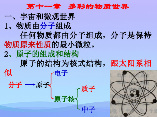 中考物理备考复习课件多彩的物质世界ppt 人教版优秀课件