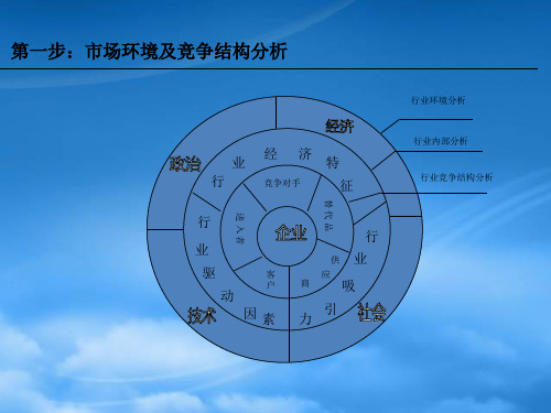 战略思考九步法