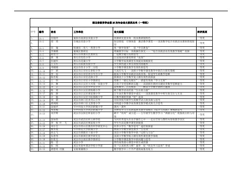 湖北省教导学会第25次年会论文获奖名单