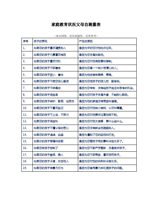 家庭教育状况父母自测量表-新浩制作,仅供参考