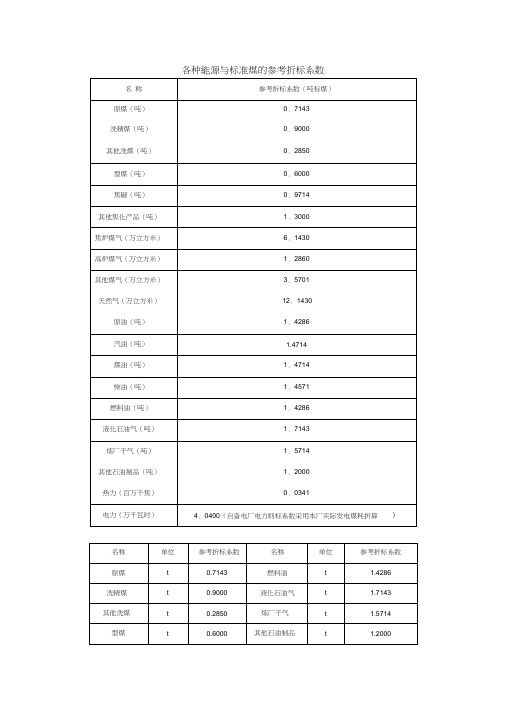 各种能源折标煤系数(完整版good)