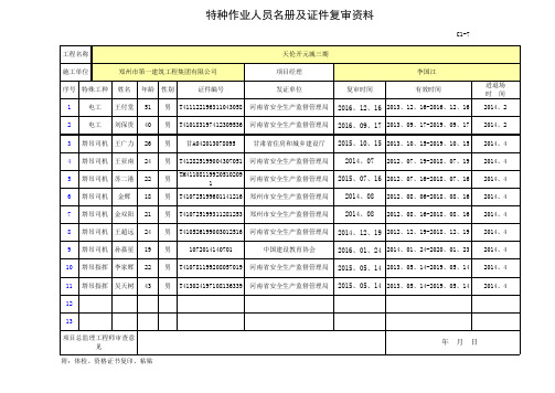 特种作业人员花名册