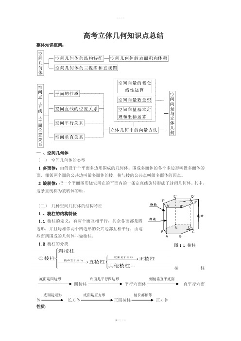 经典高考立体几何知识点和例题(理科学生用)