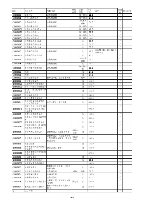 2015临沂市医保诊疗服务项目目录(1)