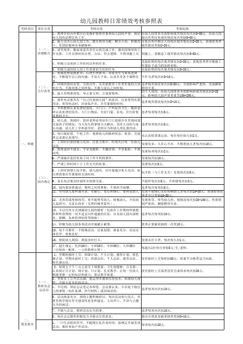 幼儿园教师日常绩效考核参照表