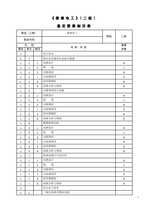 维修电工_二级_鉴定要素细目表