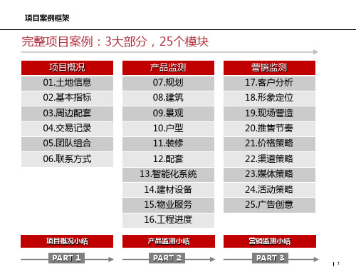 上海金地未未来营销案例课件