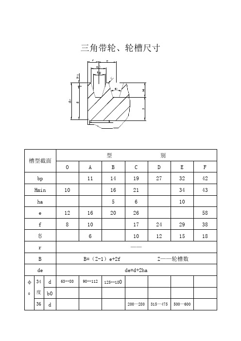 三角带带轮、轮槽尺寸