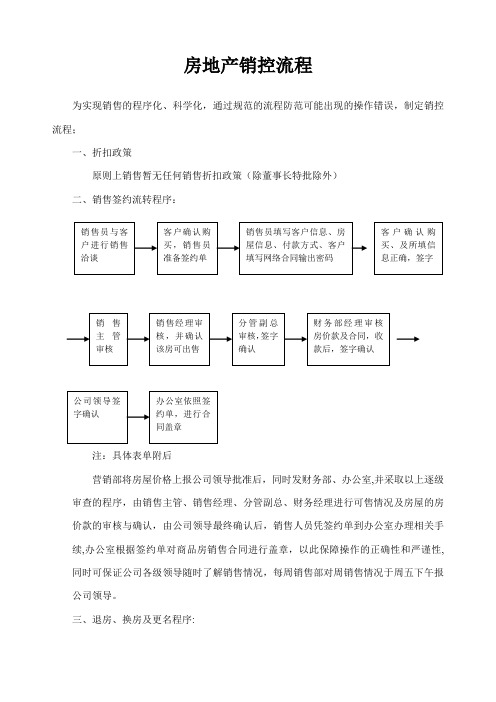 房地产销控流程