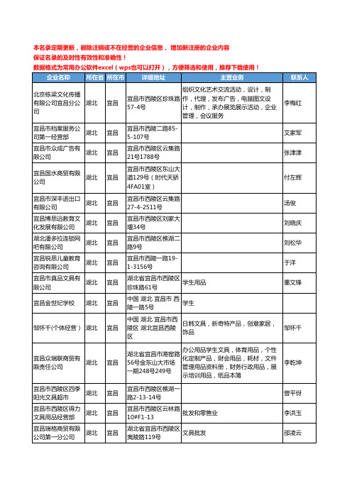 2020新版湖北省宜昌书写文具工商企业公司名录名单黄页联系方式大全64家