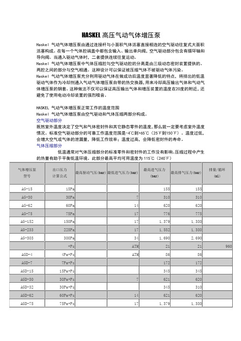 2019年HASKEL高压气动气体增压泵