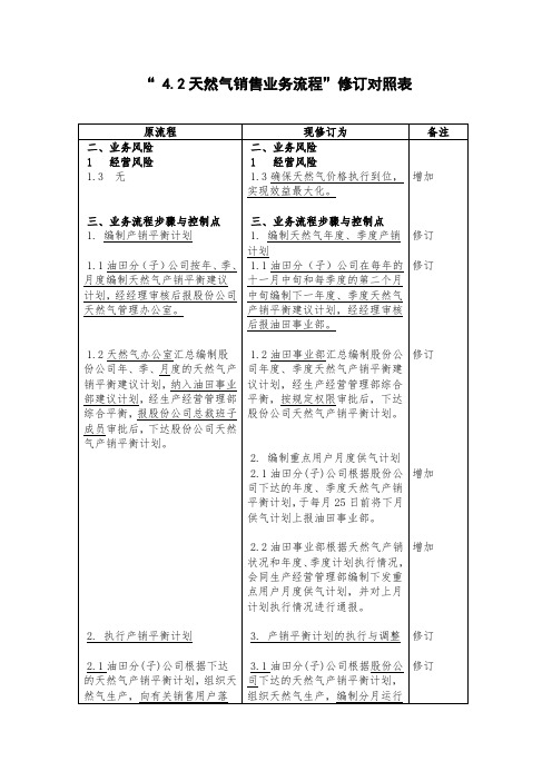 2008内控流程修订对照表--4.2天然气销售业务流程修订对照表(doc)