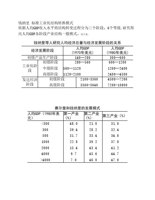 钱纳里 标准工业化结构转换模式