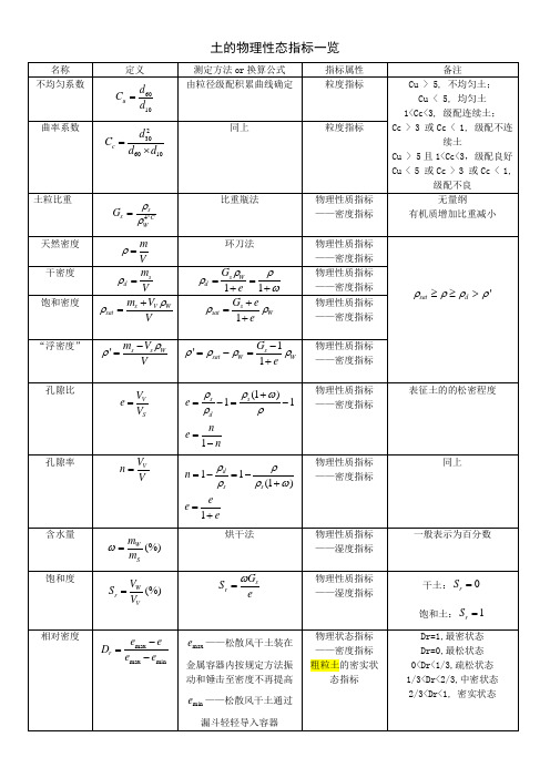 土的物理性态指标一览