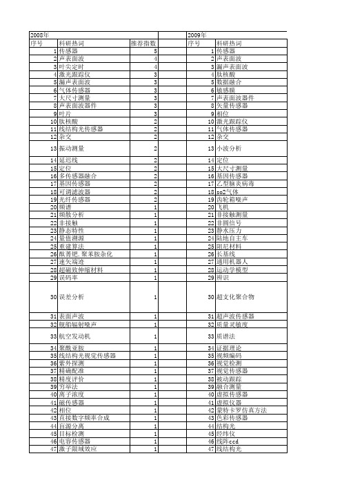 【国家自然科学基金】_声传感器_基金支持热词逐年推荐_【万方软件创新助手】_20140801