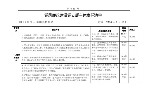 党风廉政建设党支部主体责任清单.pptx