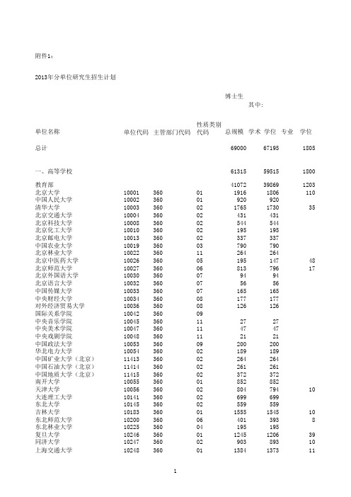 2013年全国研究生招生计划