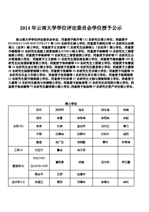 2014年云南大学学位评定委员会学位授予公示