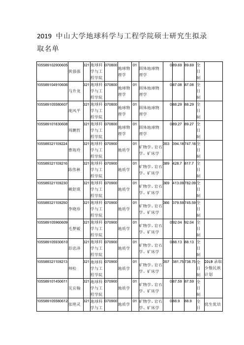 2019中山大学地球科学与工程学院硕士研究生拟录取名单