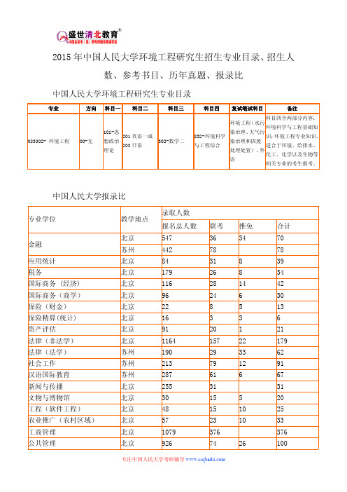 2015年中国人民大学环境工程研究生招生专业目录、招生人数、参考书目、历年真题、报录比