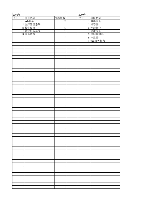 【浙江省自然科学基金】_web services_期刊发文热词逐年推荐_20140813