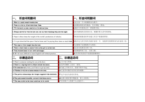 征服高考英语语法300 句汇总分享